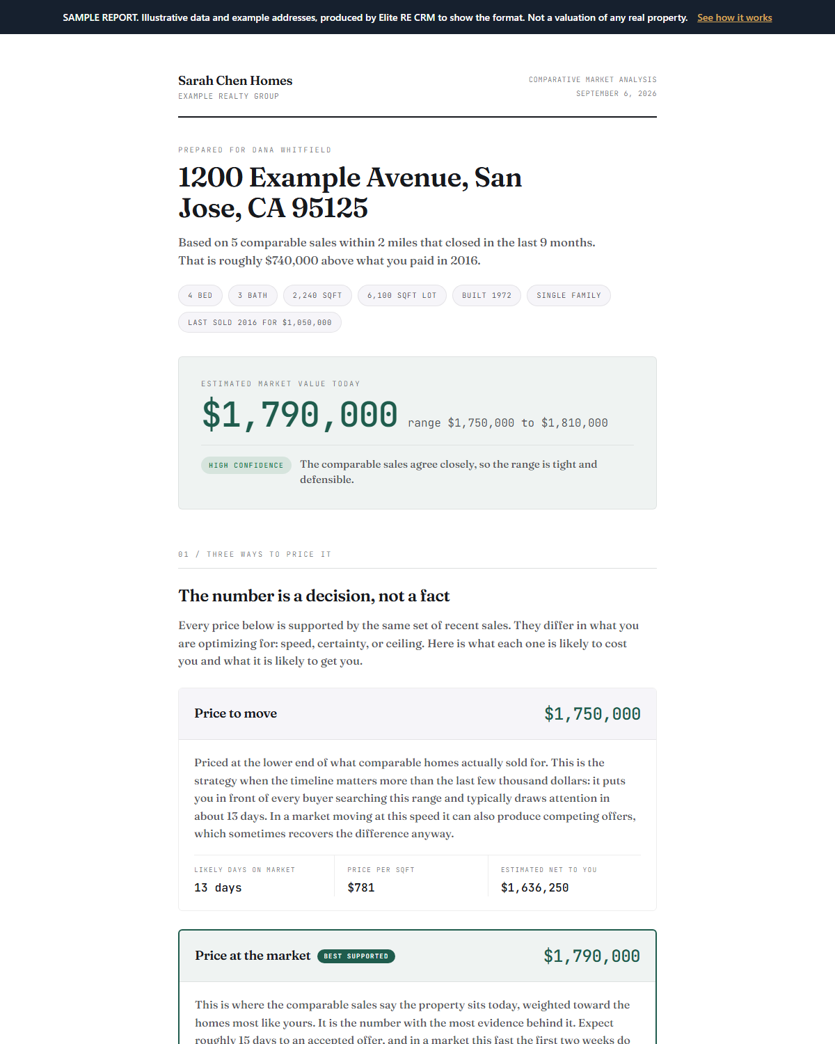 A seller valuation report showing an estimated value of $1,790,000, a confidence note, and three pricing strategies with days on market and net proceeds for each.